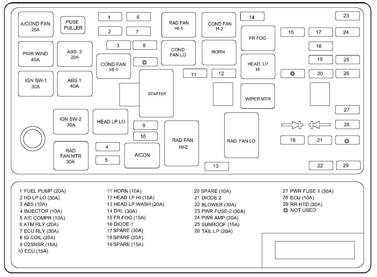 2004 Hyundai Tiburon Fuse Box | Online Wiring Diagram