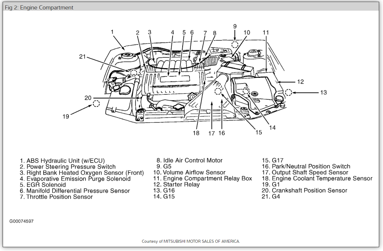 Wiring Diagram PDF: 2002 Mitsubishi Diamante Fuse Box