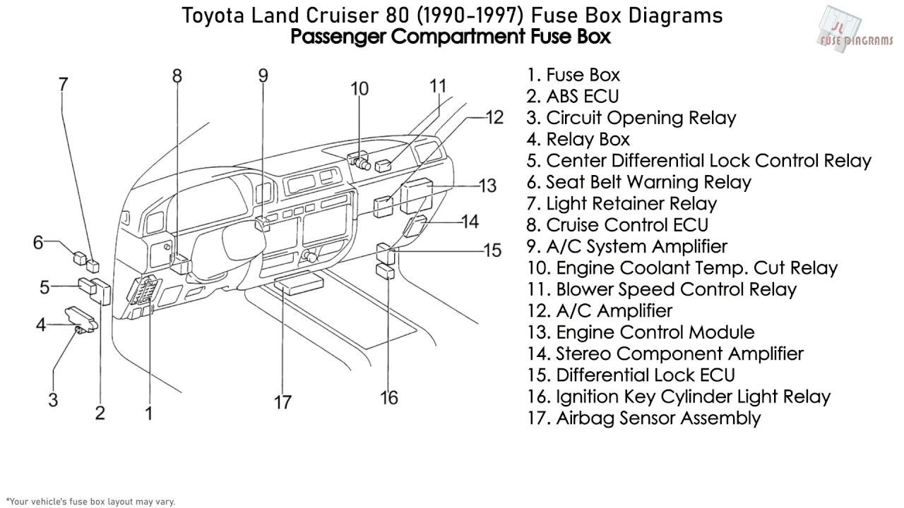 Toyota Land Cruiser 80 (1990-1997) Fuse ...
