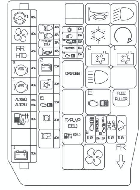 2008 Hyundai Elantra Fuse Box Diagram | schematic and ...