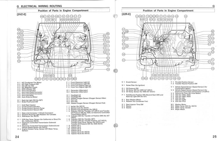1989 Toyota Pickup Fuse Diagram Wiring New 1991 | Nissan ...