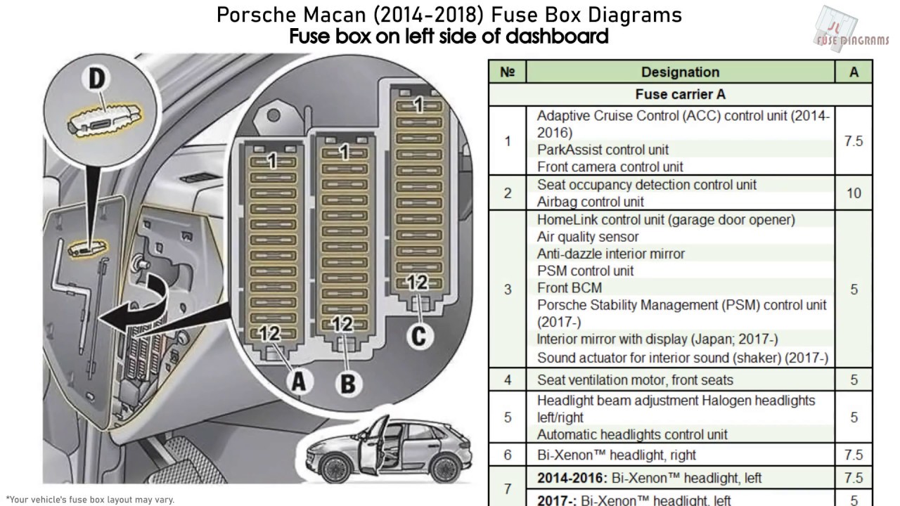 Porsche Macan (2014-2018) Fuse Box Diagrams - YouTube