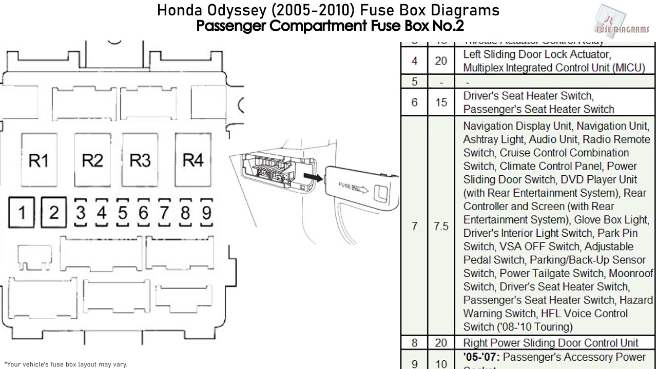 Honda Odyssey (2005-2010) Fuse Box ...