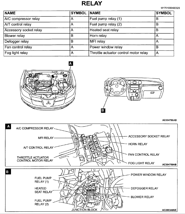 Fuse Box Mitsubishi Outlander 2009 - Wiring Diagram