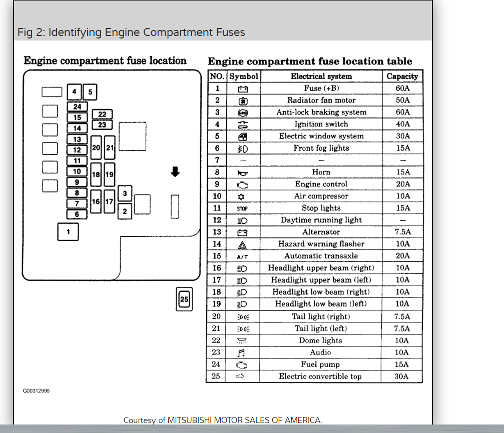 Fuse Panel Diagrams Need to Know Which ...