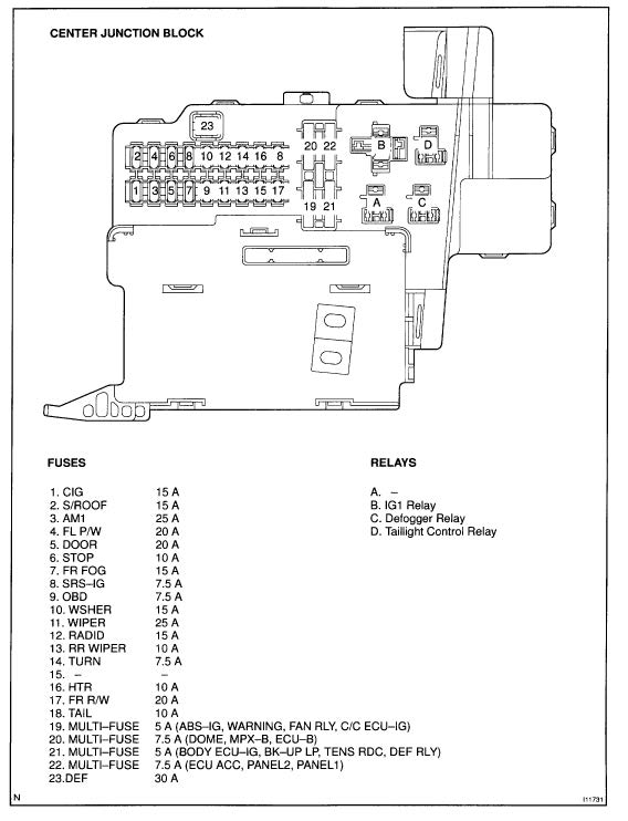 52 2020 Toyota Corolla Fuse Box Diagram - Wiring Diagram Plan