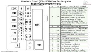 Mitsubishi Galant (2004-2012) Fuse Box ...