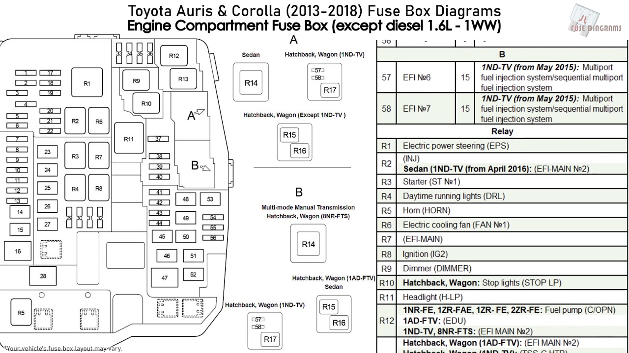Toyota Auris & Corolla (2013-2018) Fuse ...