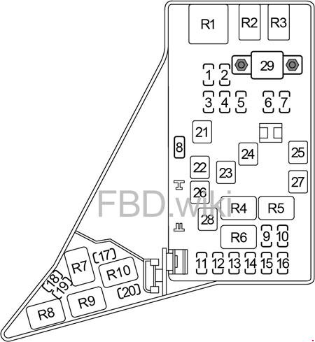 13-'18 Subaru Forester SJ Fuse Box Diagram