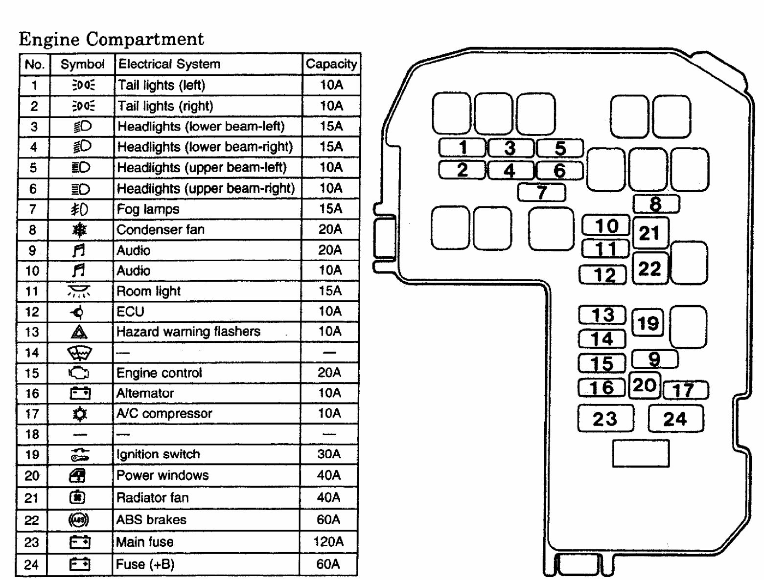 [DIAGRAM] A Fuse Box Diagram For 2001 Mitsubishi Eclipse ...