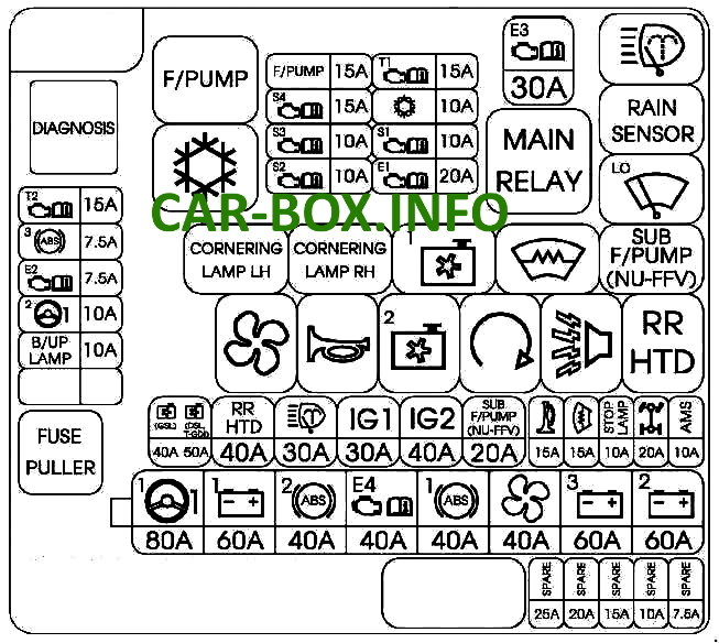 Fuse Box Diagram Hyundai ix35 / Tucson 2 (LM), 2009 - 2015