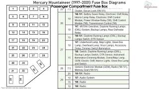 Mercury Mountaineer (1997-2001) Fuse ...