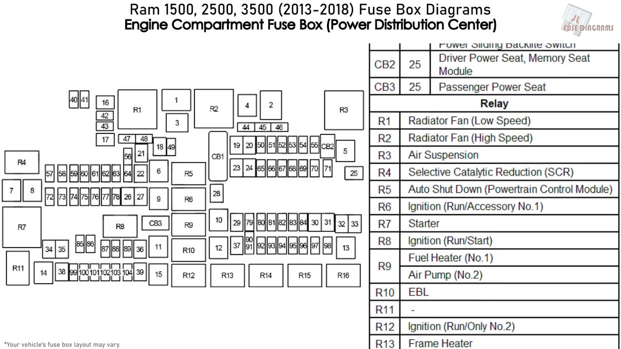 2017 Ram Promaster City Fuse Box Diagrams