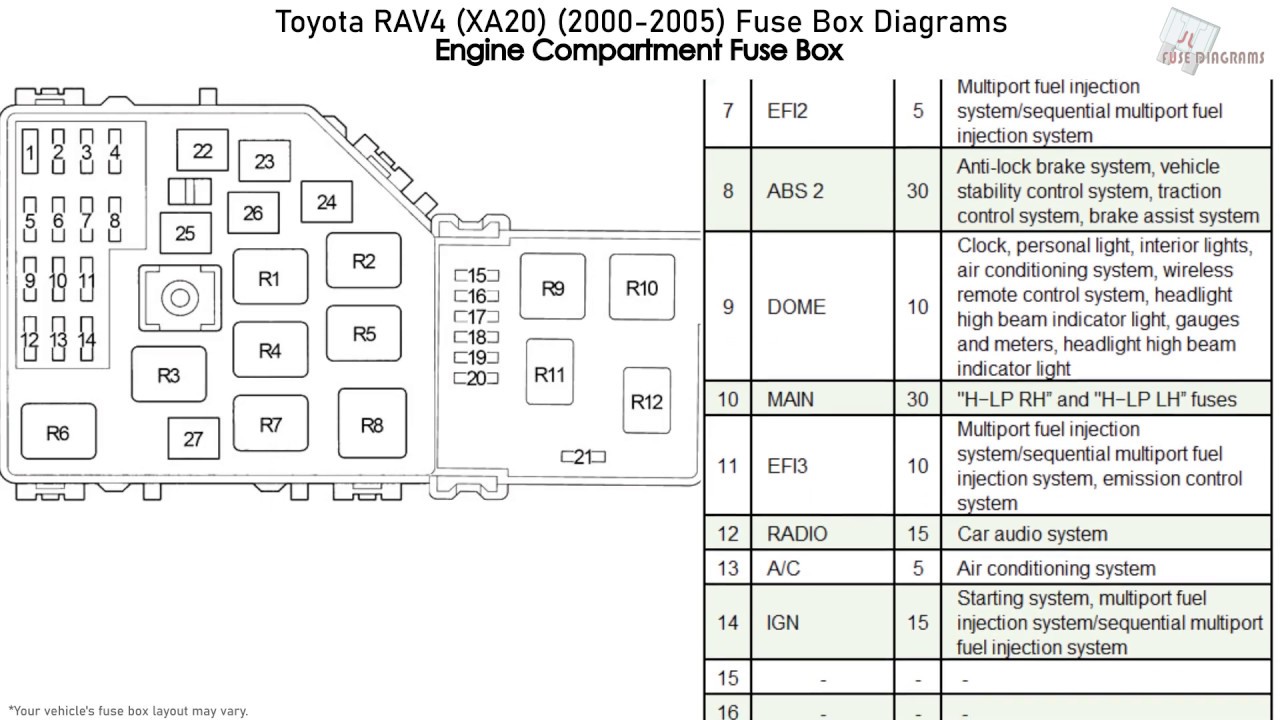 Toyota RAV4 (XA20) (2000-2005) Fuse Box ...