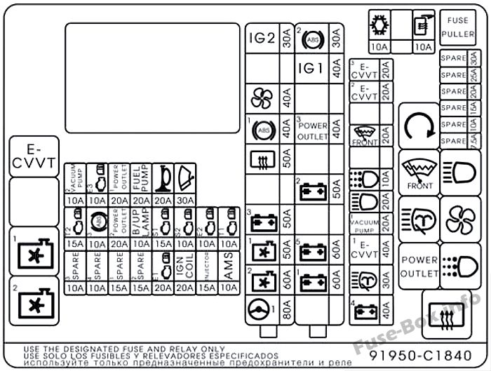Fuse Box Diagram Hyundai Sonata (LF; 2014-2019)