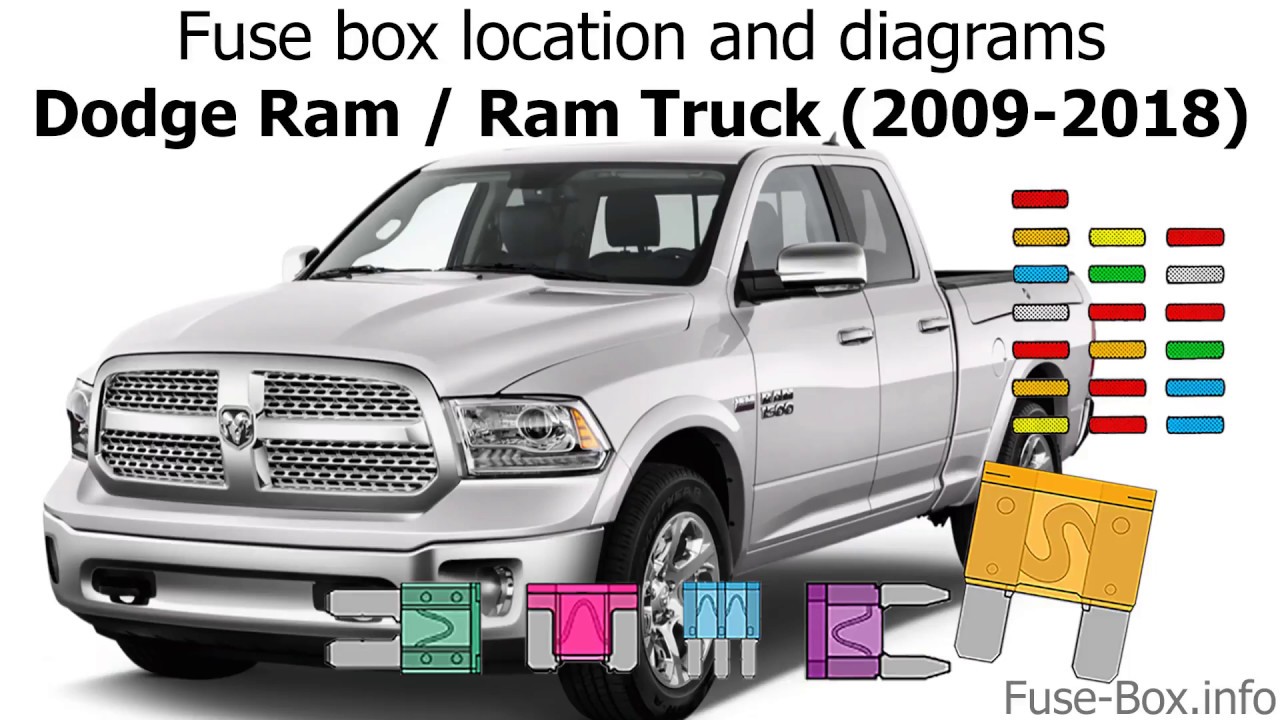 Fuse box location and diagrams: Dodge Ram 1500/2500/3500 ...