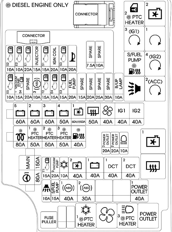 Fuse relay box diagram Hyundai Elantra ...