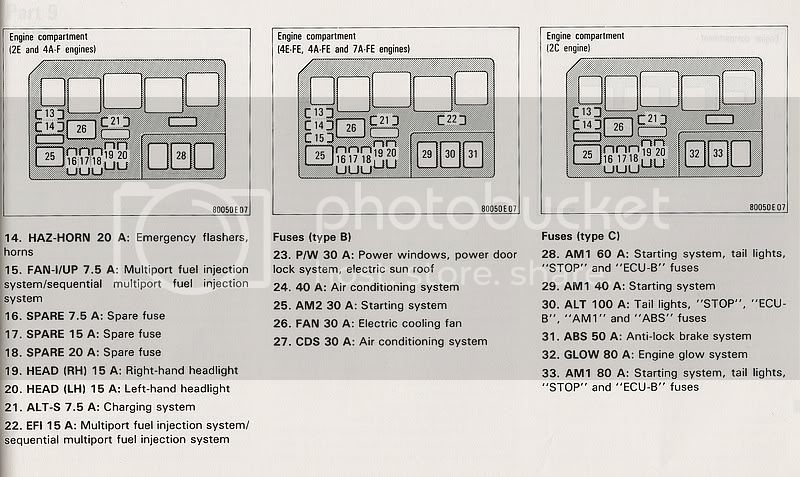 1993 Toyota corolla fuse panel diagram