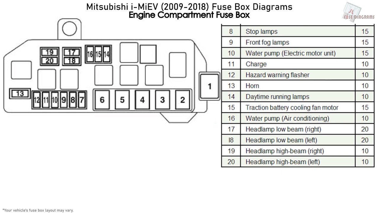 Mitsubishi i-MiEV (2009-2018) Fuse Box ...