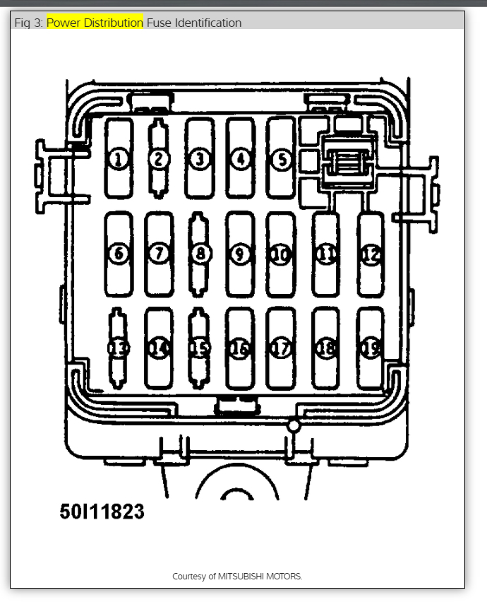 1994 Mitsubishi 3000gt Fuse Box - All of Wiring Diagram