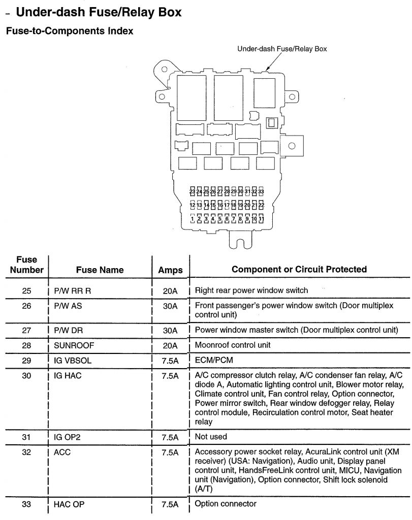 Acura TL (2008) - wiring diagrams - fuse panel ...
