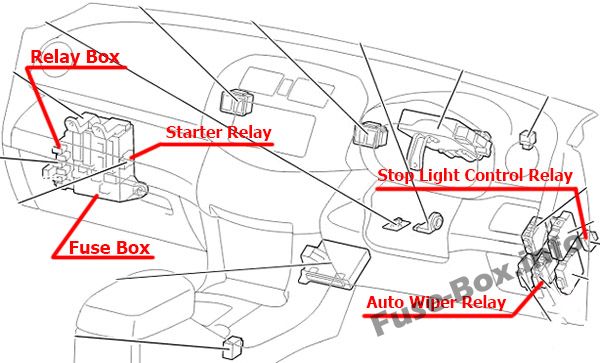 Fuse Box Diagram Toyota RAV4 (XA30 ...