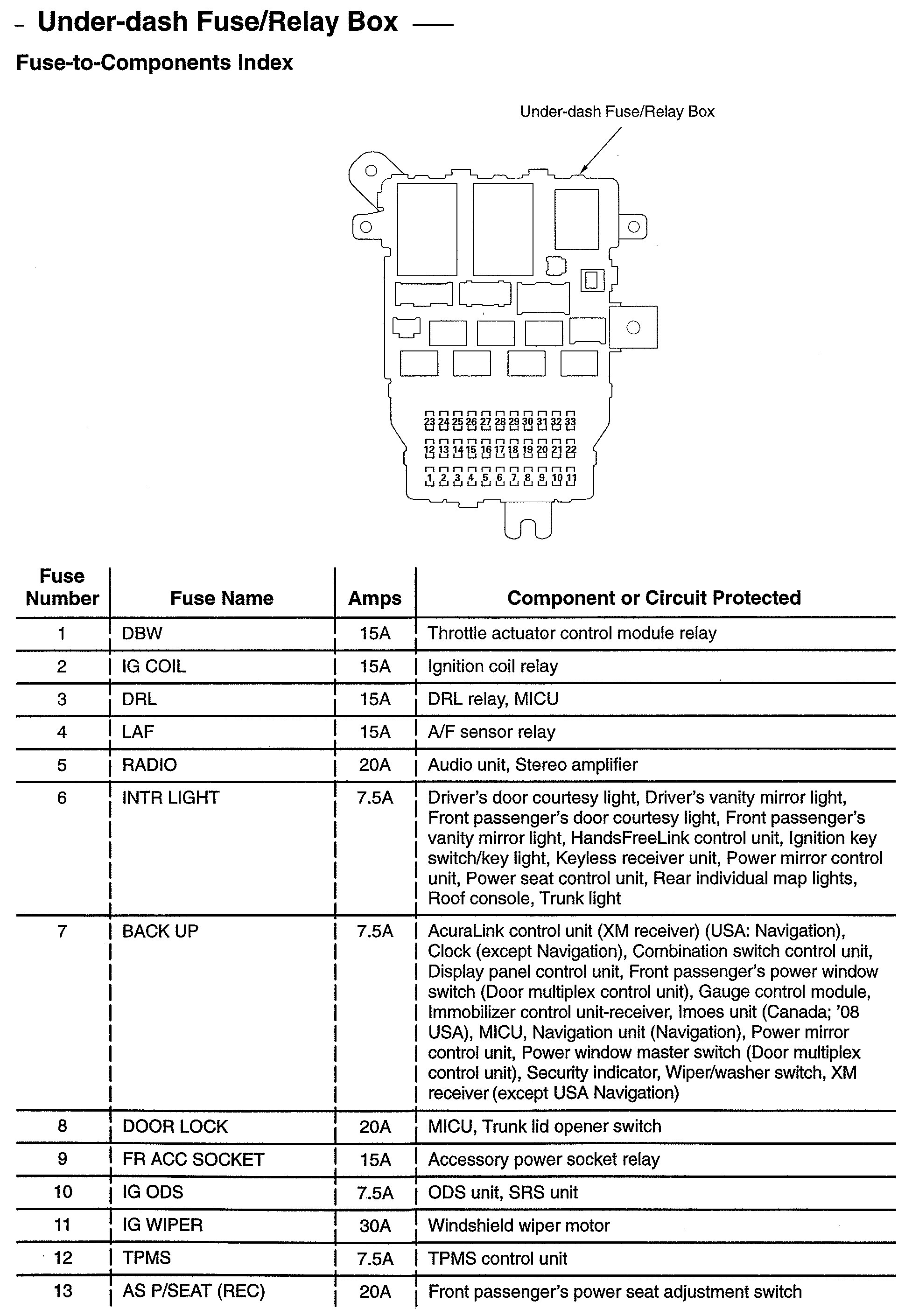 [DIAGRAM] 2004 Acura Tl Wiring Diagram FULL Version HD ...