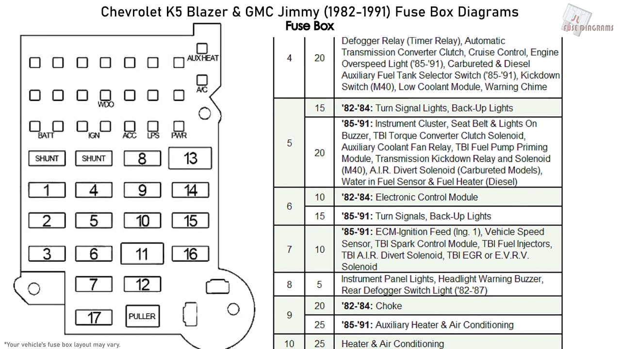 1999 Gmc Jimmy Fuse Box Diagram / 2000 Gmc Jimmy Fuse Box ...