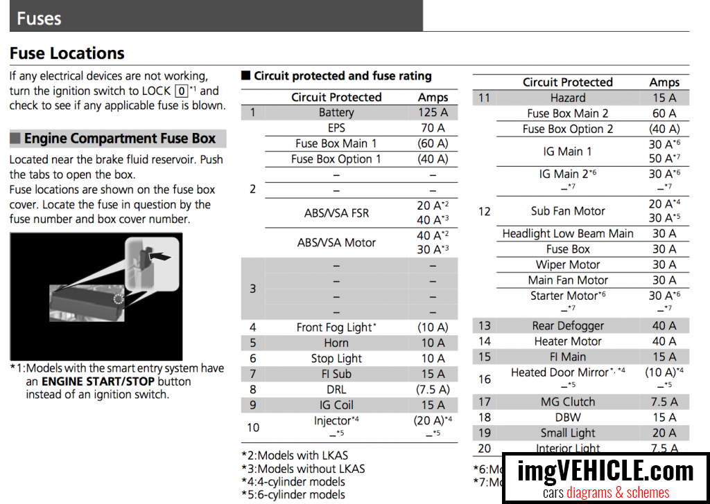 Honda Accord IX USA Fuse box diagrams & schemes ...