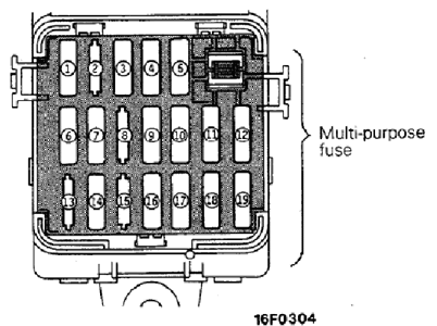 Mitsubishi Eclipse Fuse Box - 88 Wiring Diagram