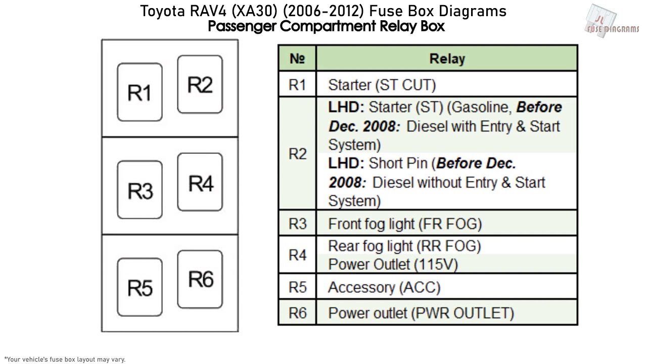 Toyota RAV4 (XA30) (2006-2012) Fuse Box ...