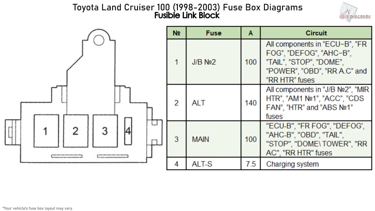 Toyota Land Cruiser 100 (1998-2003 ...