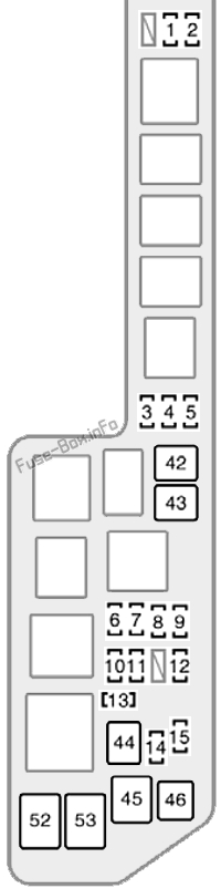 Fuse Box Diagram Toyota Sienna (XL10 ...