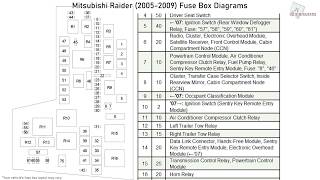 Mitsubishi Raider (2005-2009) Fuse Box ...
