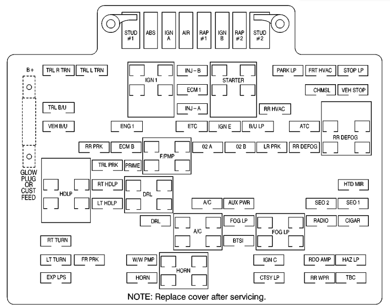 2000 GMC Sierra fuse box diagram ...