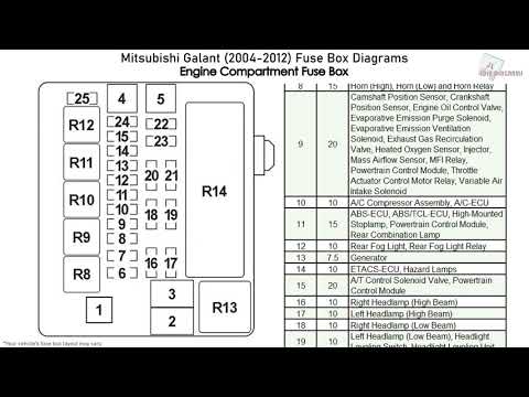 Mitsubishi Galant (2004-2012) Fuse Box Diagrams - YouTube