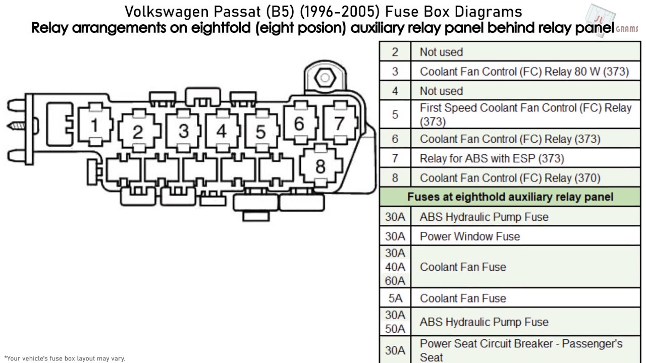 Volkswagen Passat (B5) (1996-2005) Fuse ...