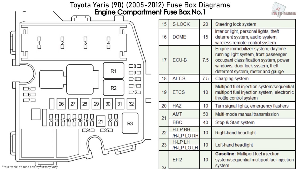 Toyota Yaris (90) (2005-2012) Fuse Box ...
