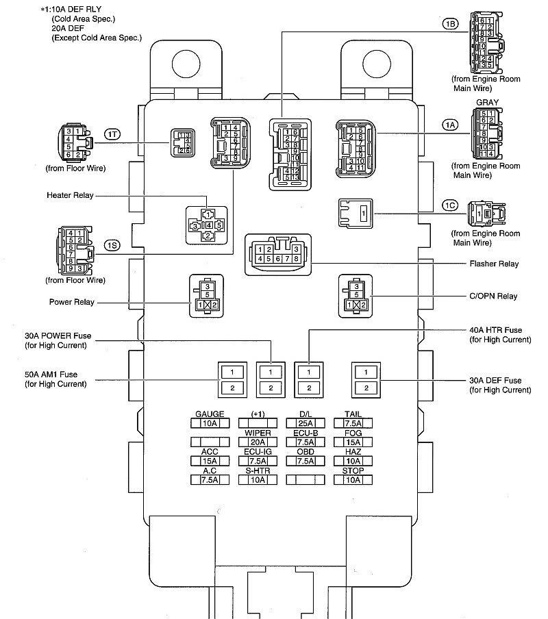 Toyota Yaris Fuse Box Diagram – MotoGuruMag
