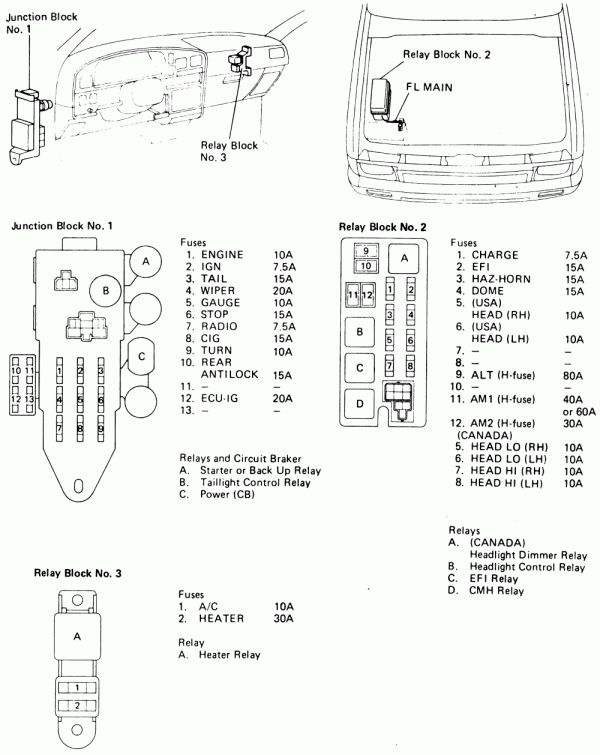 1986 Volkswagen Cabriolet Fuse Box Diagram