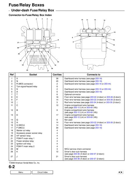 05 Civic Fuse Box Diagram | Fuse box, Honda accord, Diagram
