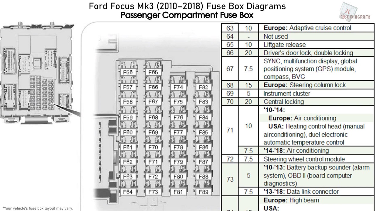 Ford Focus Mk3 (2010-2018) Fuse Box ...