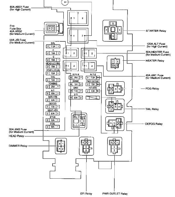 [DIAGRAM] 2001 Toyota Sequoia Fuse Box Diagram FULL ...