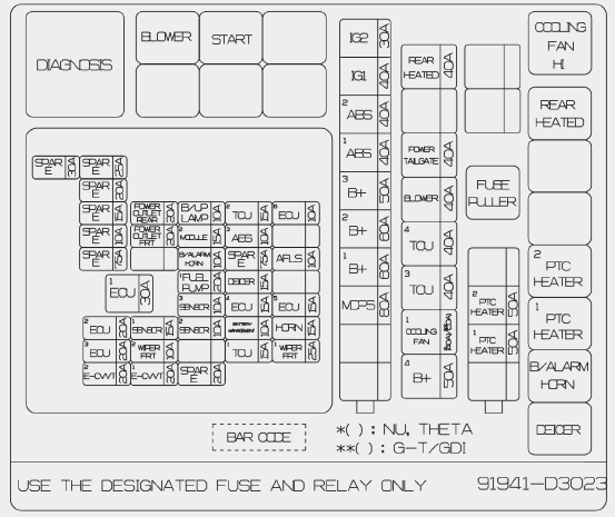 2021 Hyundai Tucson Fuse Box Diagram