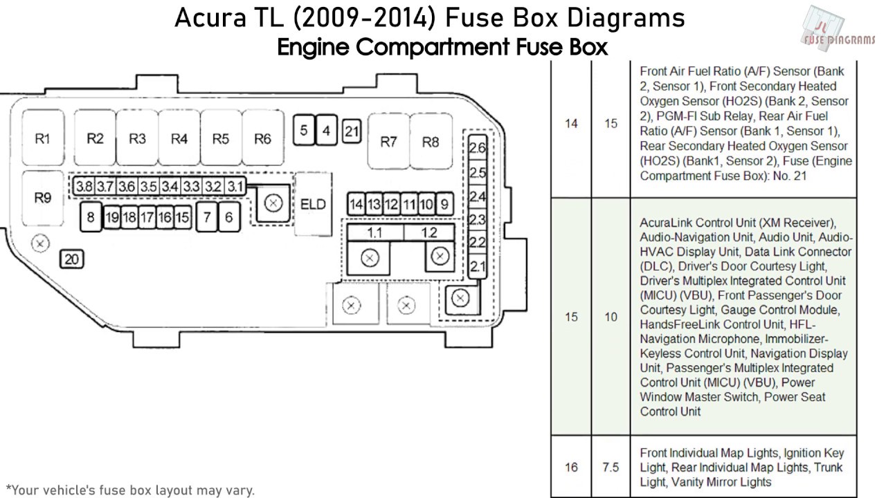 Acura TL (2009 2014) Fuse Box Diagrams - YouTube