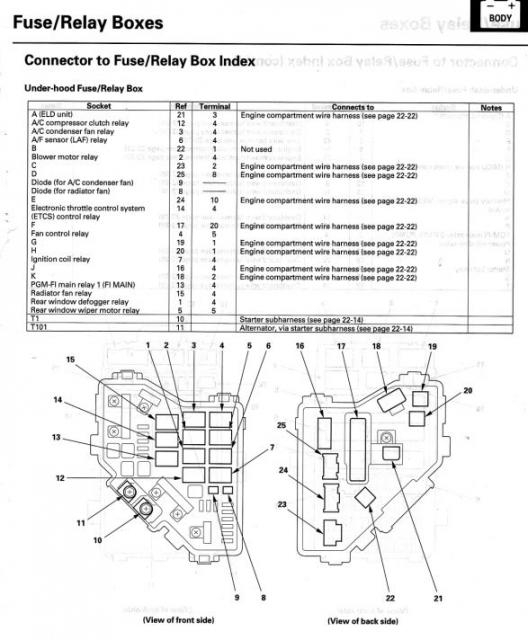 Wiring Diagram Info: 26 2009 Honda Crv Fuse Box Diagram