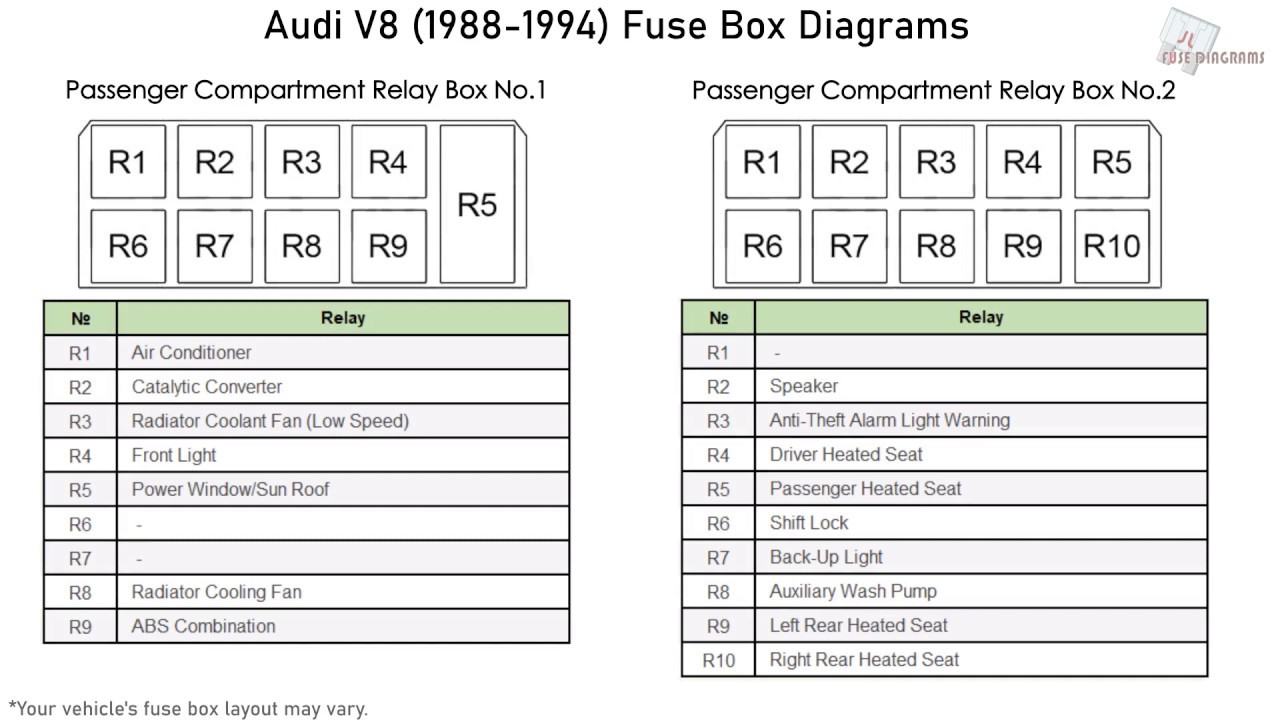 Audi V8 (1988-1994) Fuse Box Diagrams ...