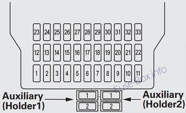 Fuse Box Diagram Acura MDX (YD2; 2007-2013)