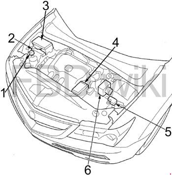 Acura MDX (2007-2013) Fuse Box Diagram