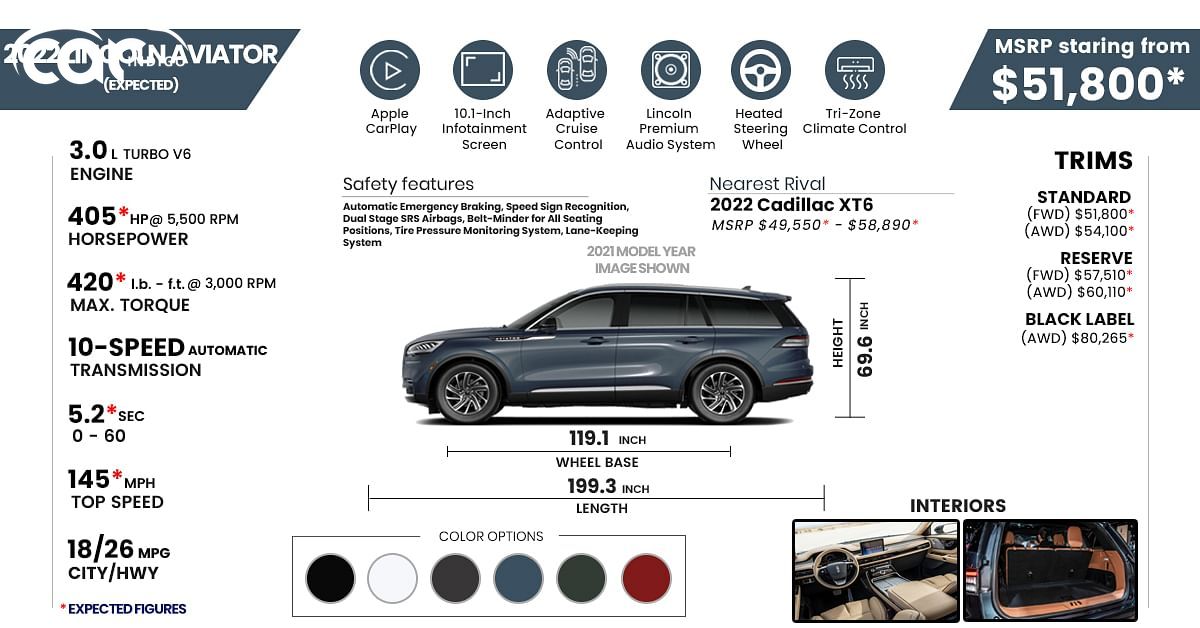 2022 Lincoln Aviator Price, Review ...